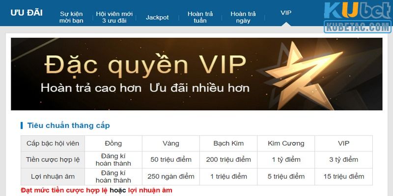 Hội viên VIP có cơ hội nhận ưu đãi độc quyền khi chơi đá gà 